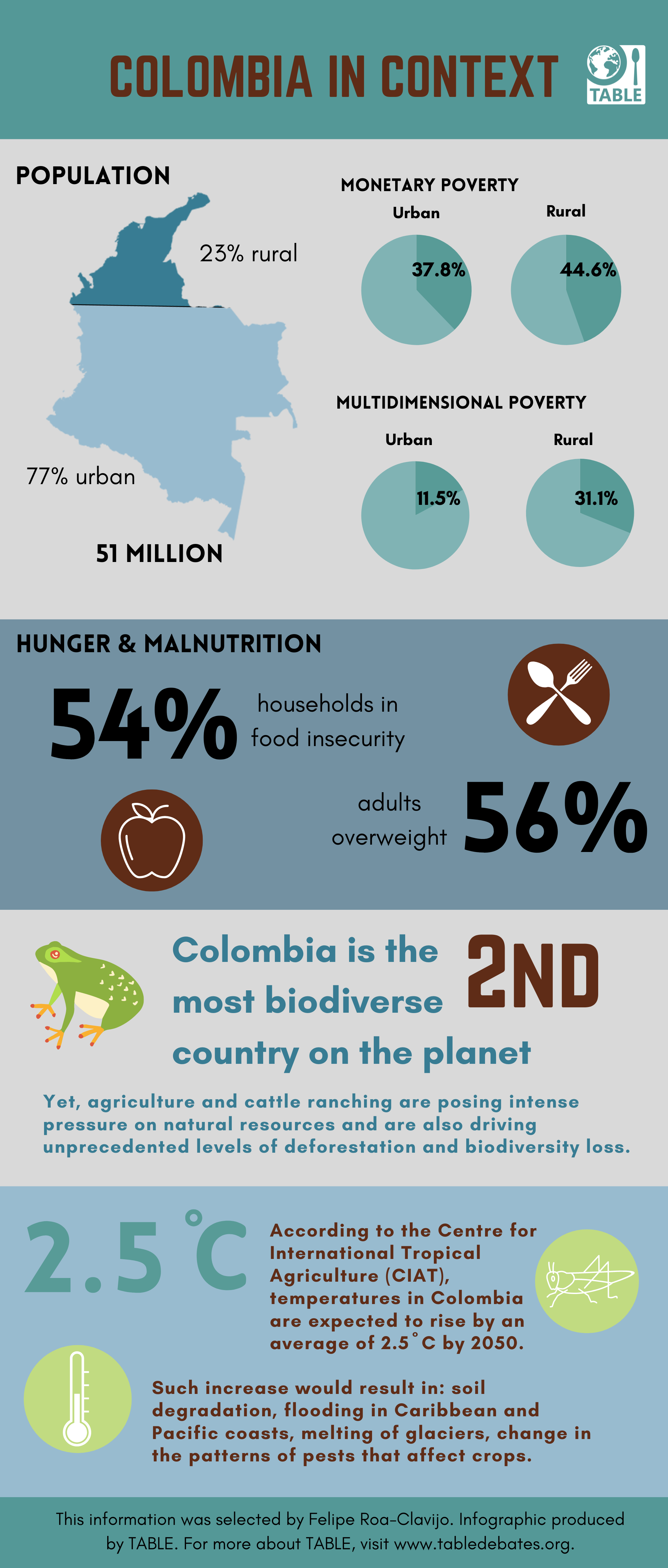 colombia introduction essay